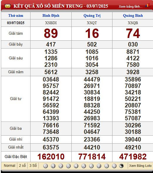 Soi Cầu XSMT 10/7/2025