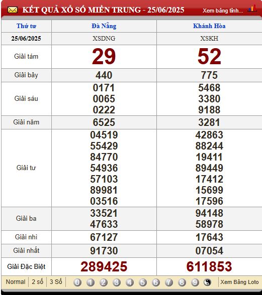 Soi Cầu XSMT 2/7/2025