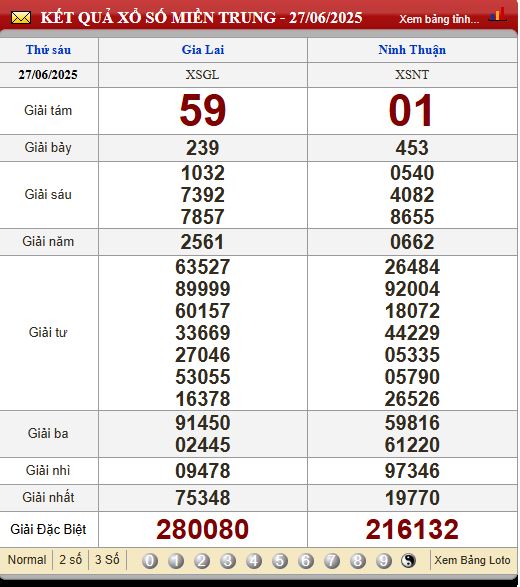 Soi Cầu XSMT 4/7/2025