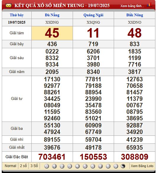 Soi Cầu XSMT 26/7/2025