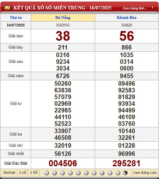 Soi Cầu XSMT 23/7/2025