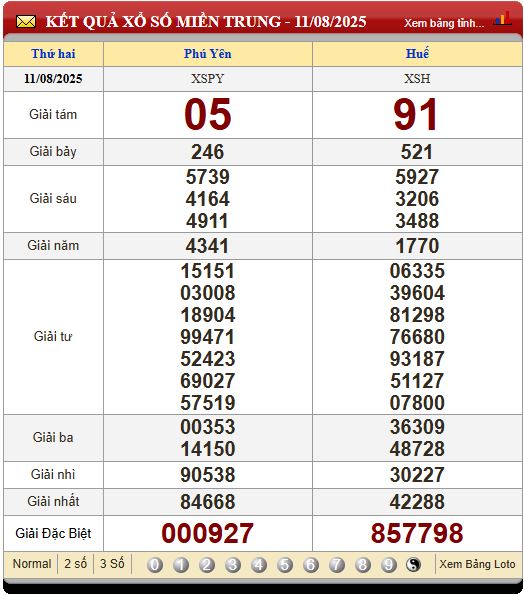 Soi Cầu XSMT 18/8/2025