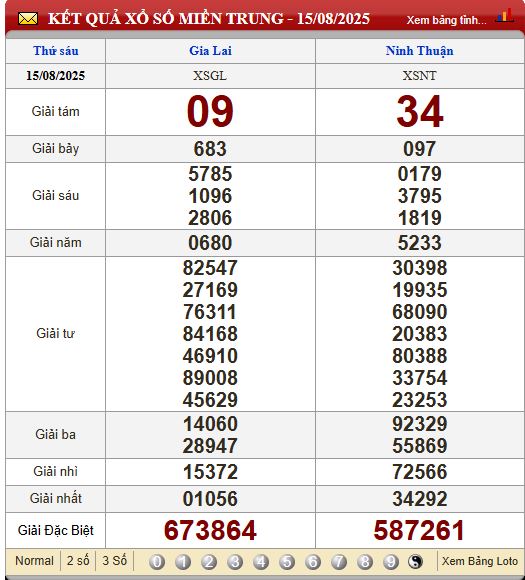 Soi Cầu XSMT 22/8/2025