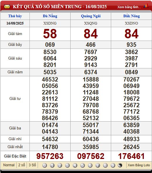 Soi Cầu XSMT 23/8/2025