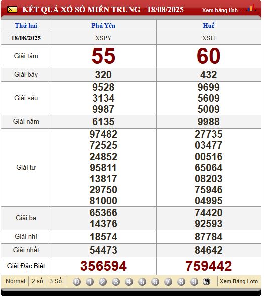 Soi Cầu XSMT 25/8/2025