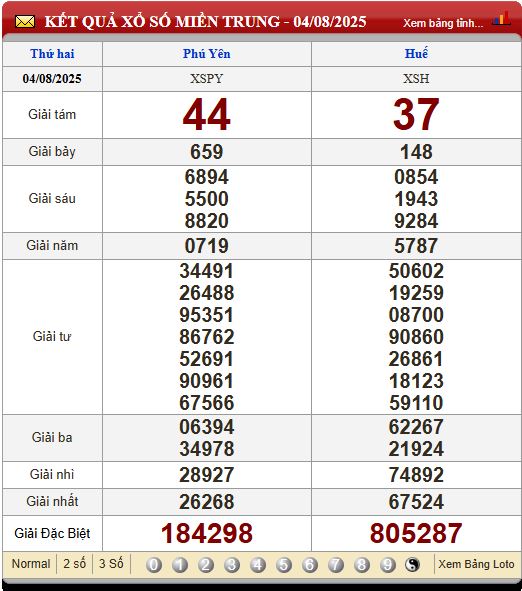 Soi Cầu XSMT 11/8/2025