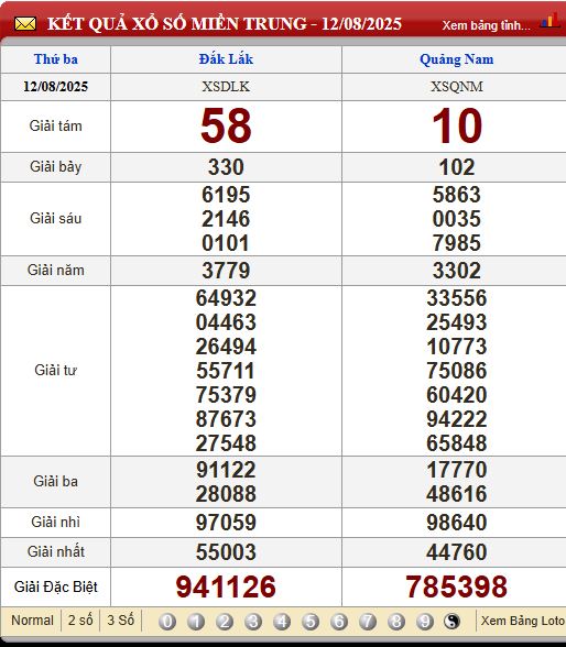 Soi Cầu XSMT 19/8/2025