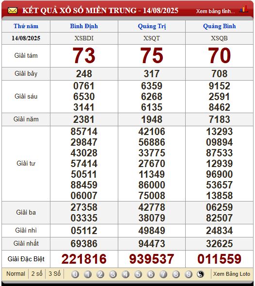 Soi Cầu XSMT 21/8/2025