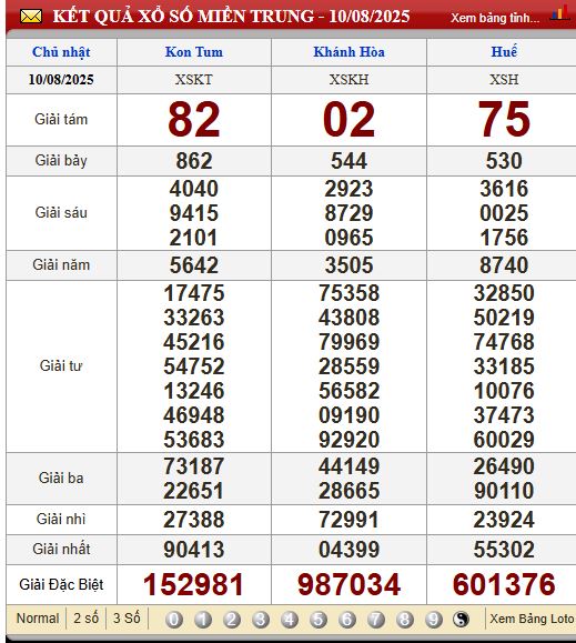 Soi Cầu XSMT 17/8/2025