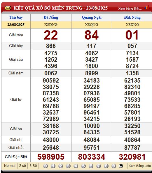 Soi Cầu XSMT 30/8/2025
