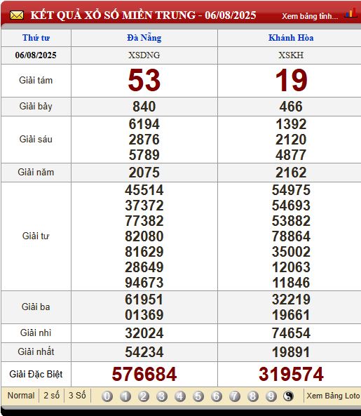 Soi Cầu XSMT 13/8/2025