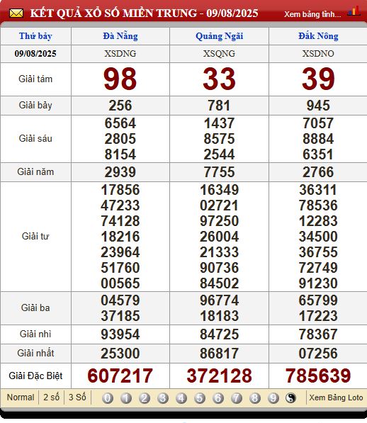 Soi Cầu XSMT 16/8/2025
