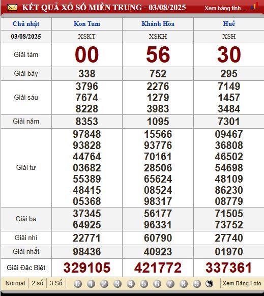 Soi Cầu XSMT 10/8/2025
