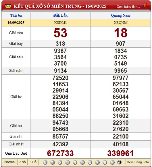 Soi Cầu XSMT 23/9/2025