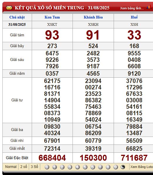 Soi Cầu XSMT 7/9/2025