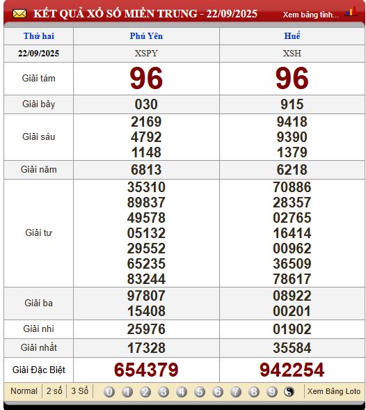 Soi Cầu XSMT 29/9/2025