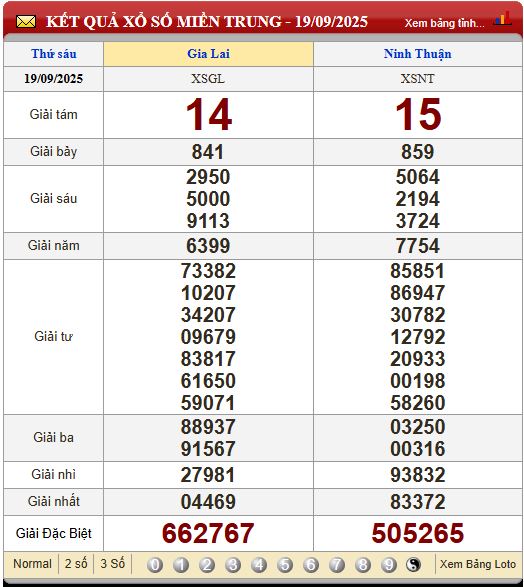 Soi Cầu XSMT 26/9/2025