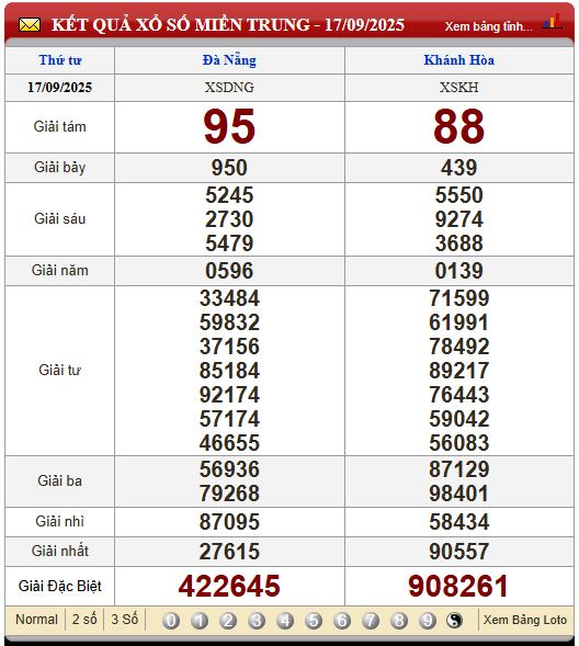 Soi Cầu XSMT 24/9/2025