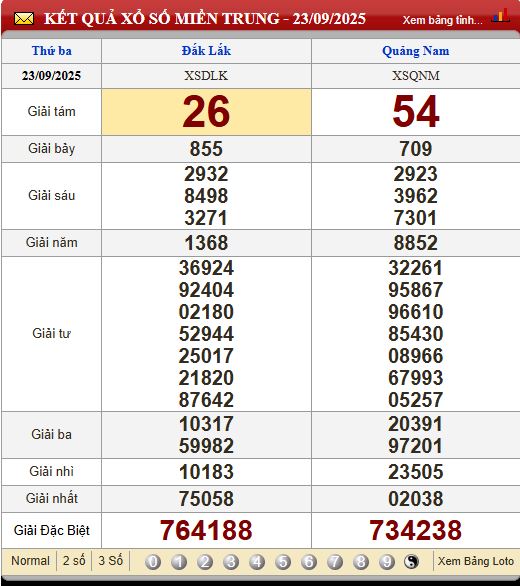 Soi Cầu XSMT 30/9/2025