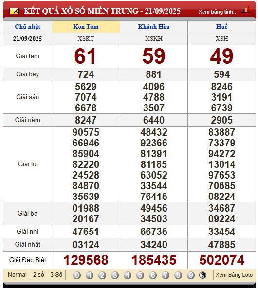 Soi Cầu XSMT 28/9/2025