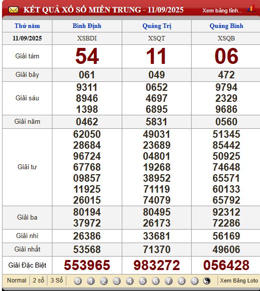 Soi Cầu XSMT 18/9/2025