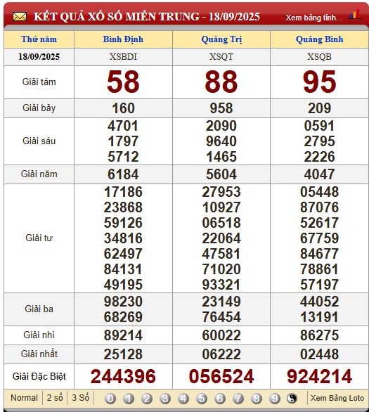 Soi Cầu XSMT 25/9/2025