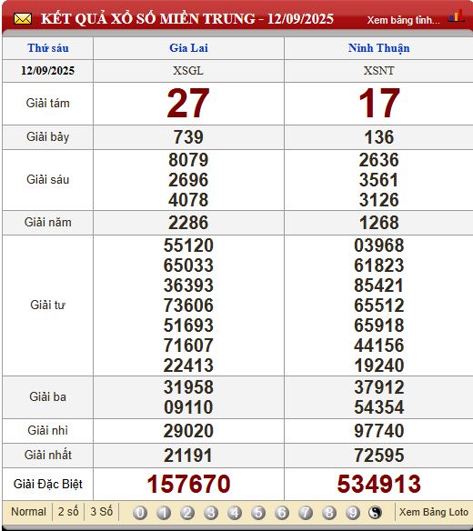 Soi Cầu XSMT 19/9/2025