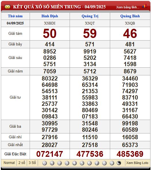 Soi Cầu XSMT 11/9/2025
