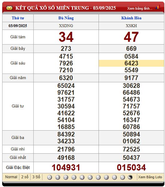 Soi Cầu XSMT 10/9/2025