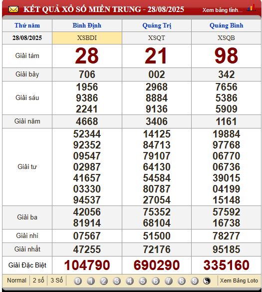 Soi Cầu XSMT 4/9/2025