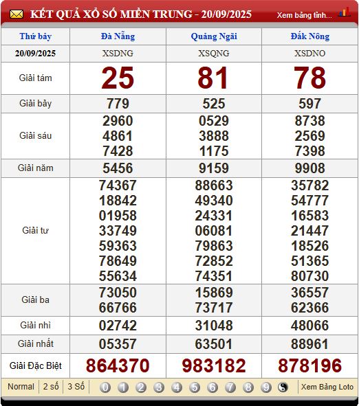 Soi Cầu XSMT 27/9/2025