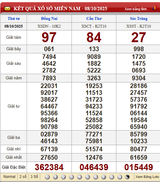 Soi Cầu XSMN 15/10/2025
