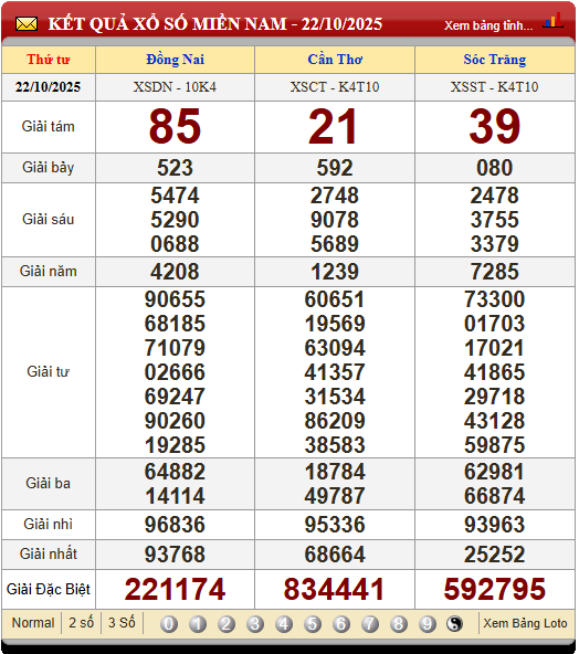 Soi Cầu XSMN 29/10/2025