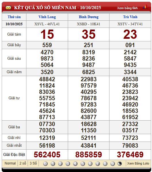 Soi Cầu XSMN 17/10/2025