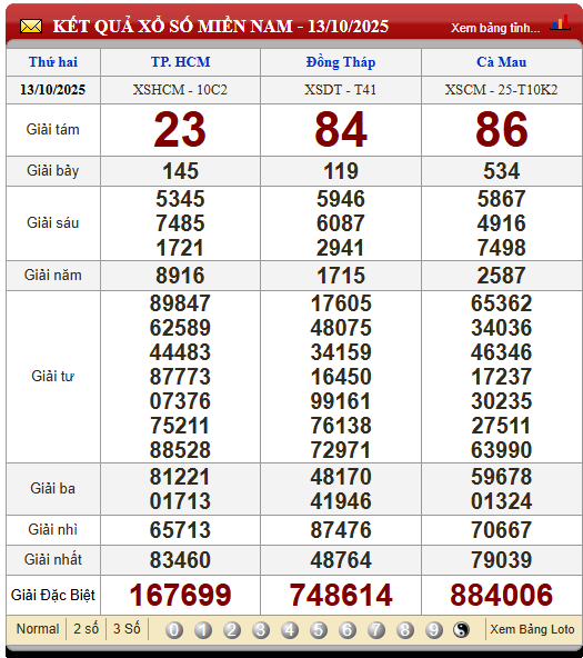 Soi Cầu XSMN 20/10/2025