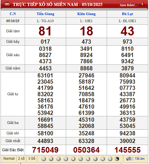 Soi Cầu XSMN 6/10/2025