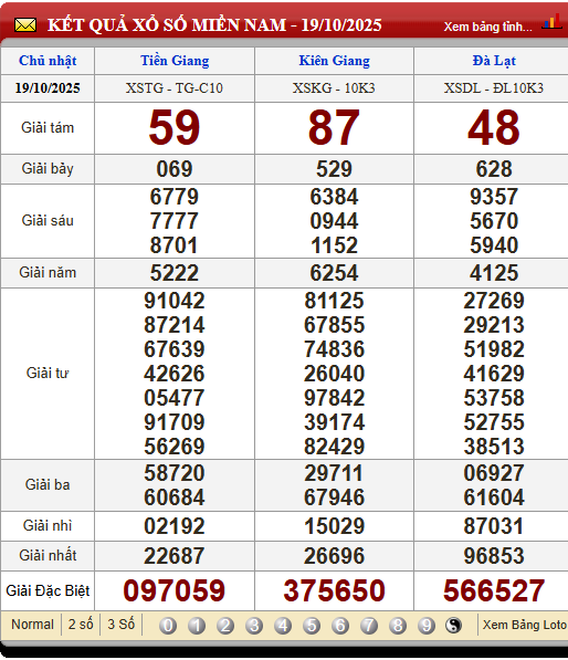 Soi Cầu XSMN 26/10/2025