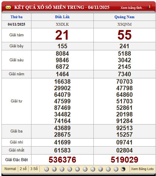 Soi Cầu XSMT 11/11/2025