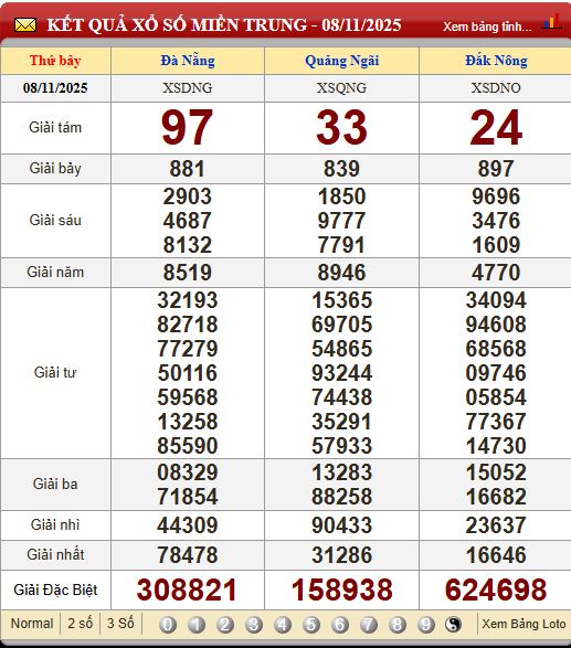Soi Cầu XSMT 15/11/2025