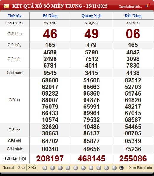Soi Cầu XSMT 22/11/2025