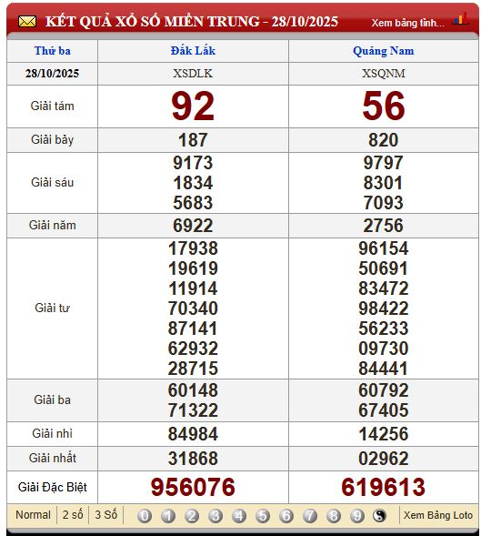 Soi Cầu XSMT 4/11/2025