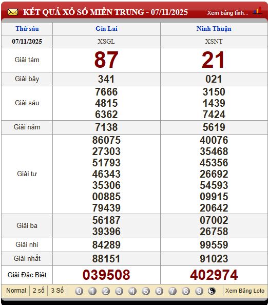 Soi Cầu XSMT 14/11/2025