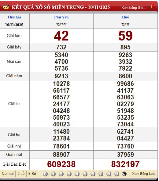 Soi Cầu XSMT 17/11/2025