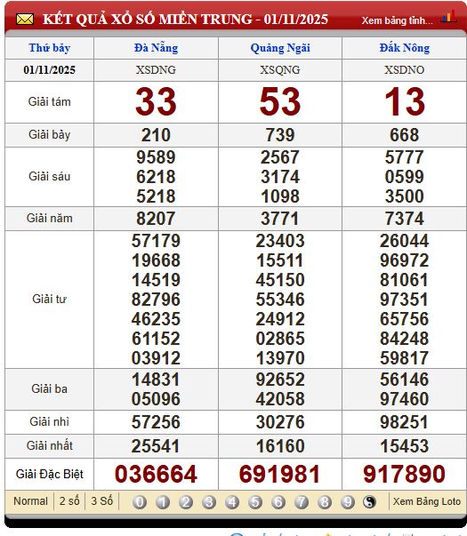 Soi Cầu XSMT 8/11/2025
