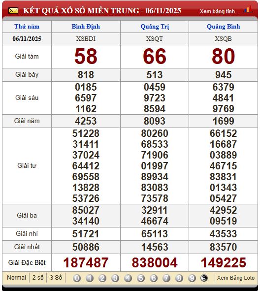 Soi Cầu XSMT 13/11/2025