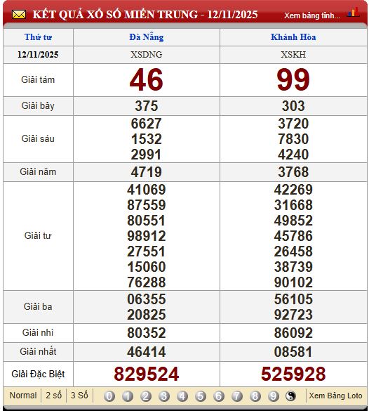Soi Cầu XSMT 19/11/2025