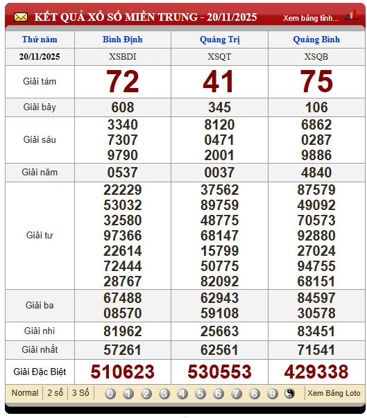 Soi Cầu XSMT 27/11/2025