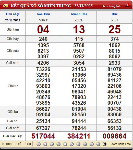 Soi Cầu XSMT 30/11/2025