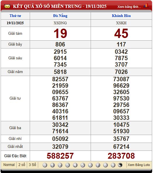 Soi Cầu XSMT 26/11/2025