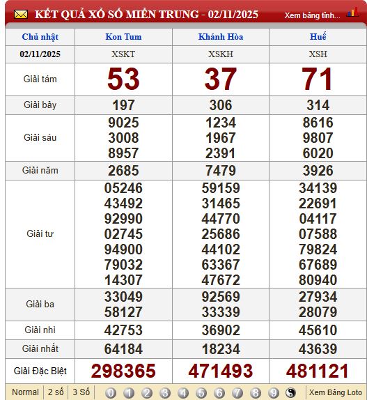 Soi Cầu XSMT 9/11/2025